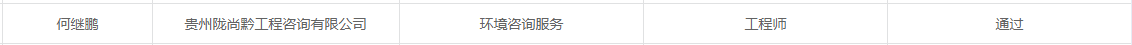 2023年(nian)度我(wo)公(gong)司(si)何繼鵬、曾維(wei)林等(deng)4人(ren)取