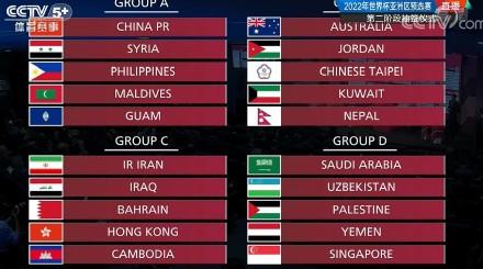 国足抽得上上签！世预赛亚洲区40强赛分组揭晓