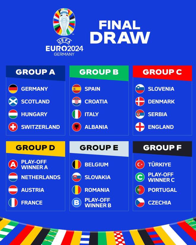 欧洲杯预赛：丹麦10，荷兰21，塞尔维亚31，米神戴帽，希腊50_比赛_排名_主场